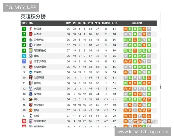 历年英超各支球队完整球员名单统计及人员变动