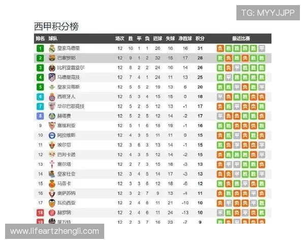 巴萨主场比赛在西甲联赛中的赛程安排