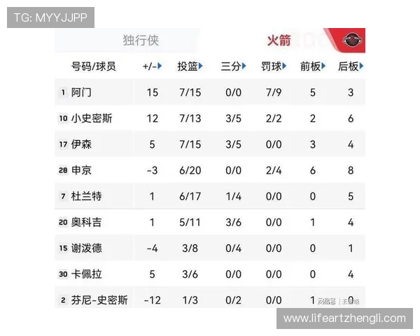 火箭队今天比赛成绩统计及赛后综合分析
