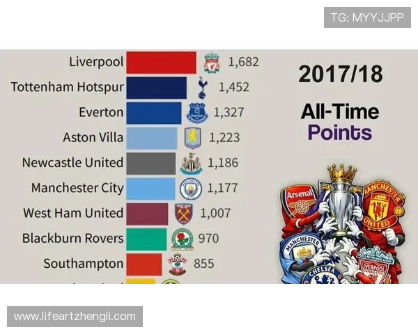 英超各队奖杯数量排名及历史回顾