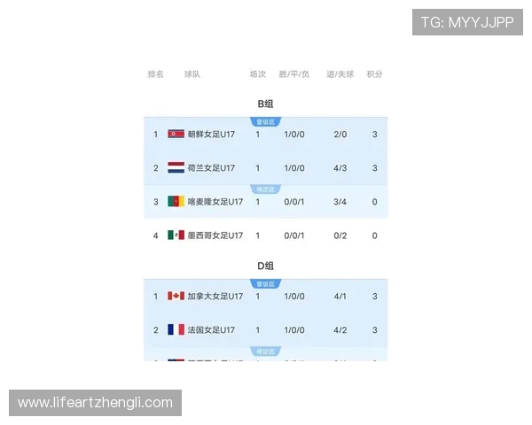 U17女足世界杯积分榜最新情况分析及晋级形势展望