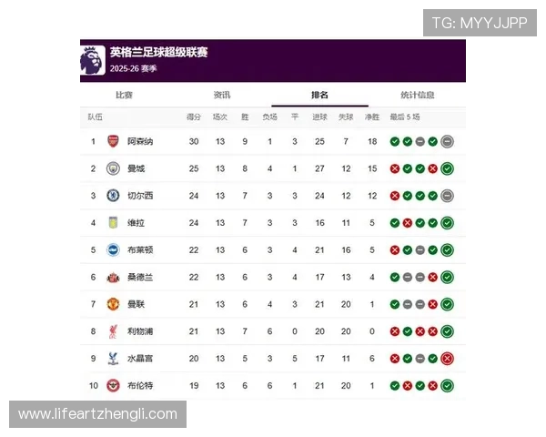 英超球员收入排行榜2025更新版：前十球星你都认识吗？