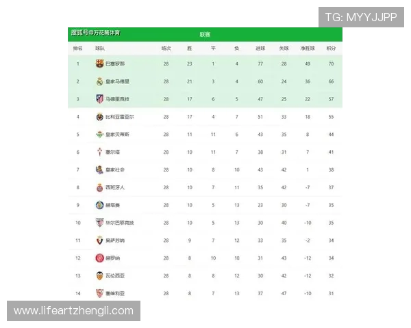 西甲主场积分榜排名及球队战绩全解析